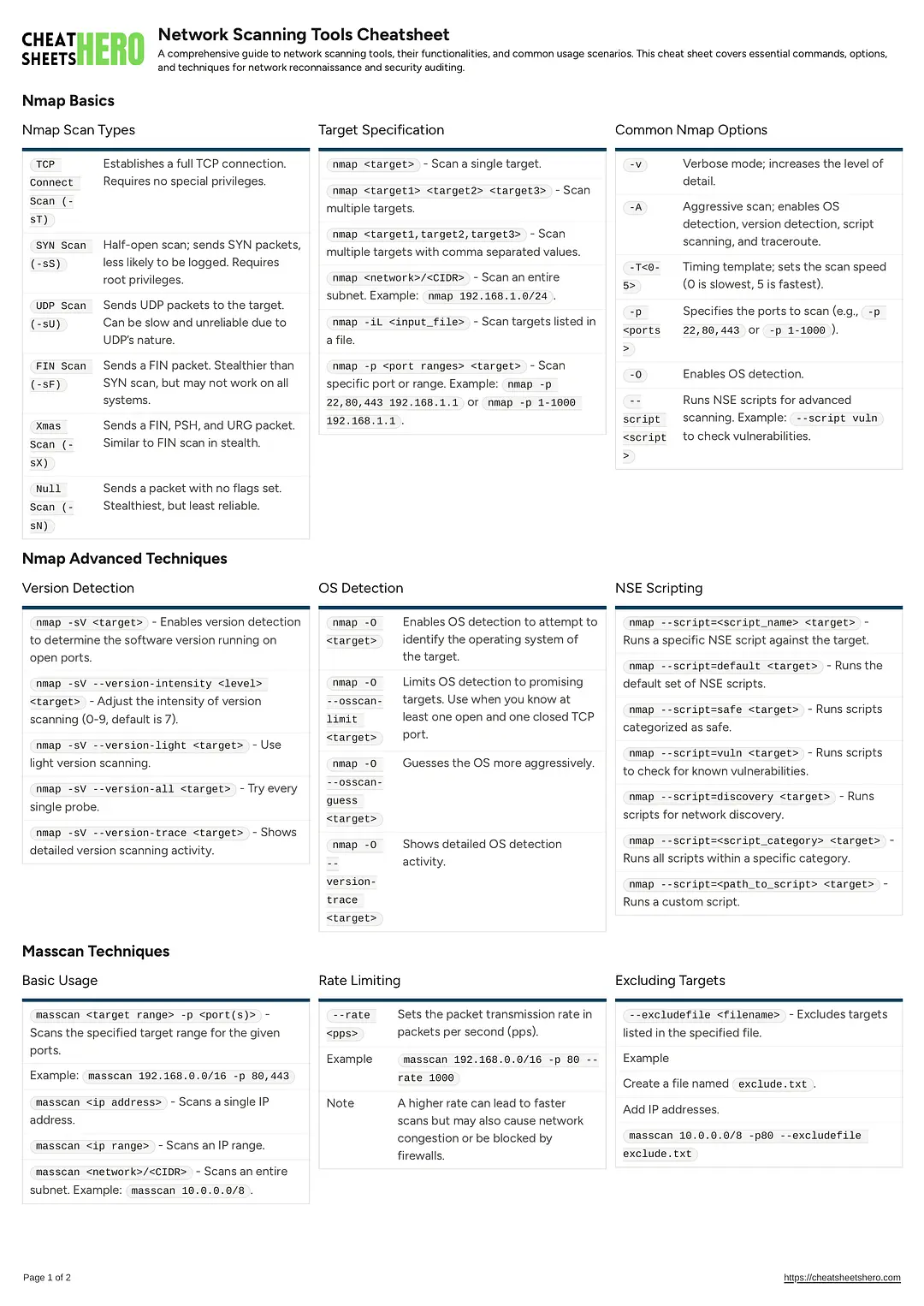 Network Scanning Tools Cheatsheet