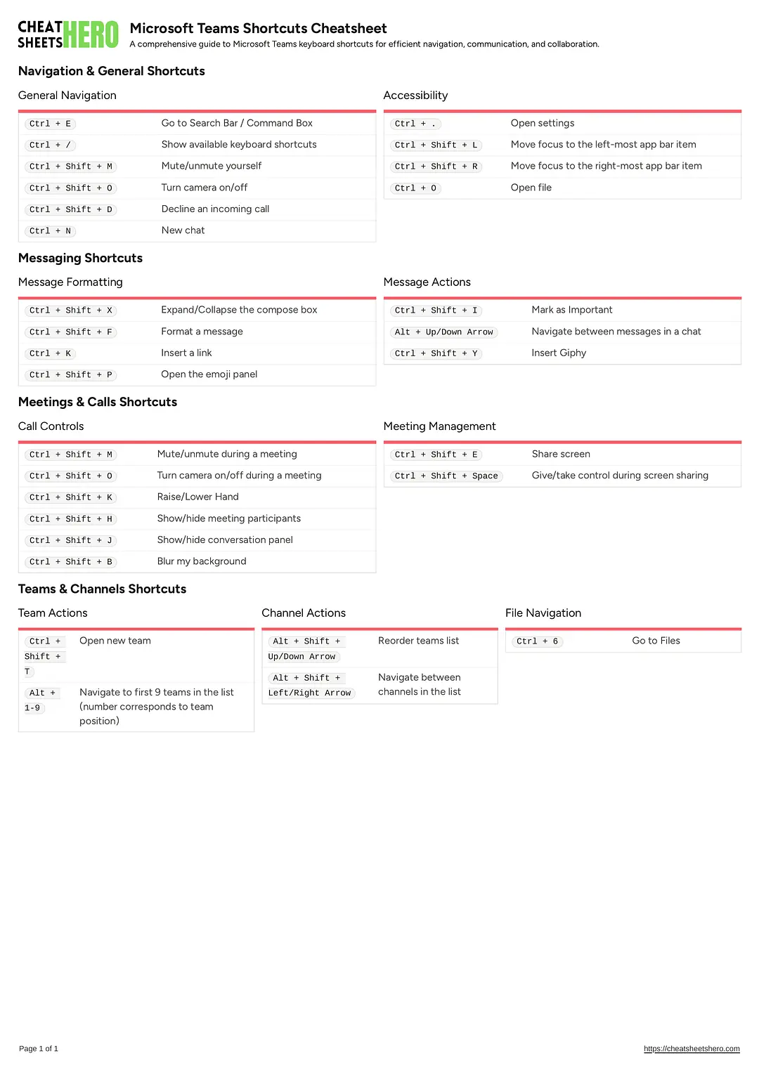 Microsoft Teams Shortcuts Cheatsheet