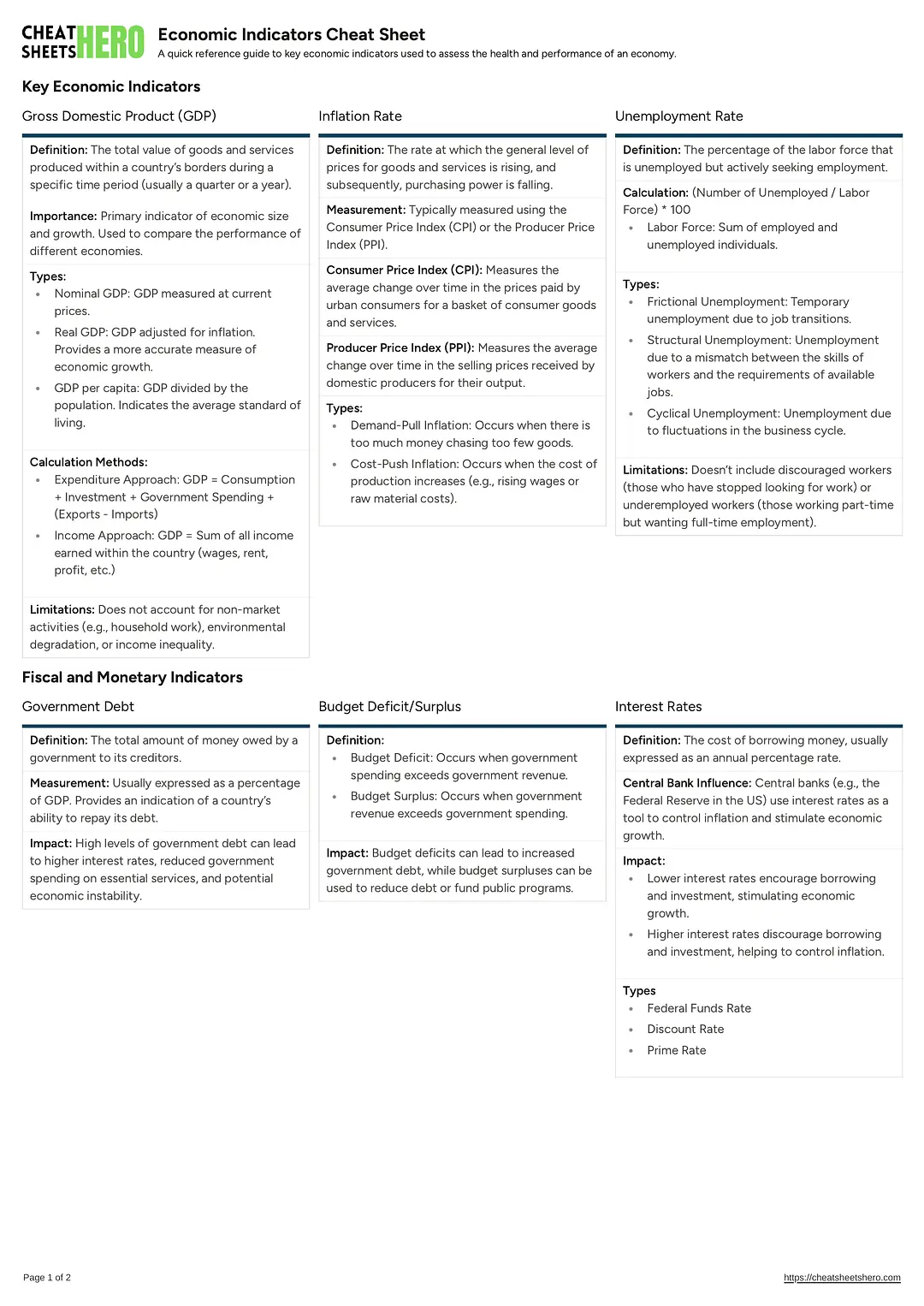 Economic Indicators Cheat Sheet