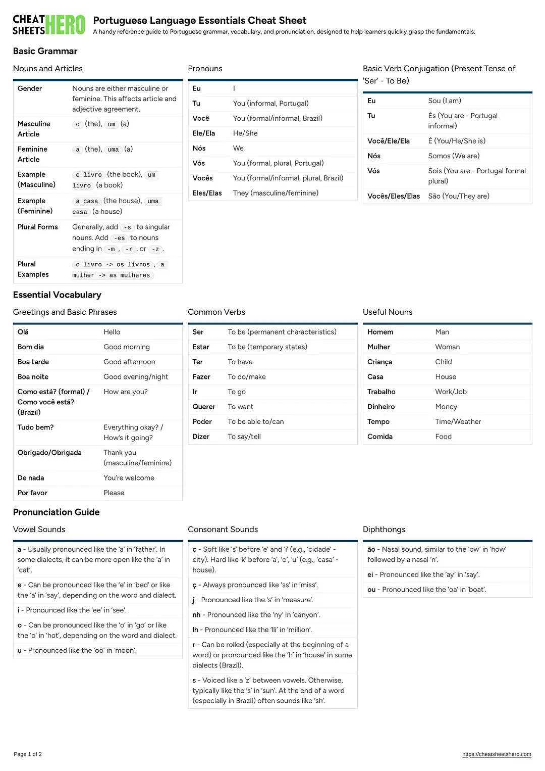 Portuguese Language Essentials Cheat Sheet