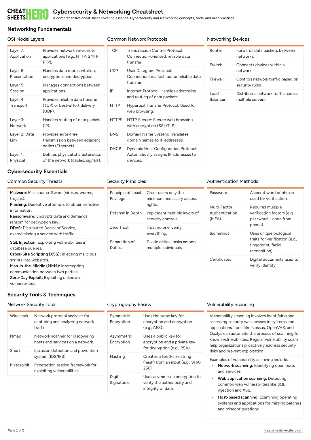 Cybersecurity & Networking Cheatsheet
