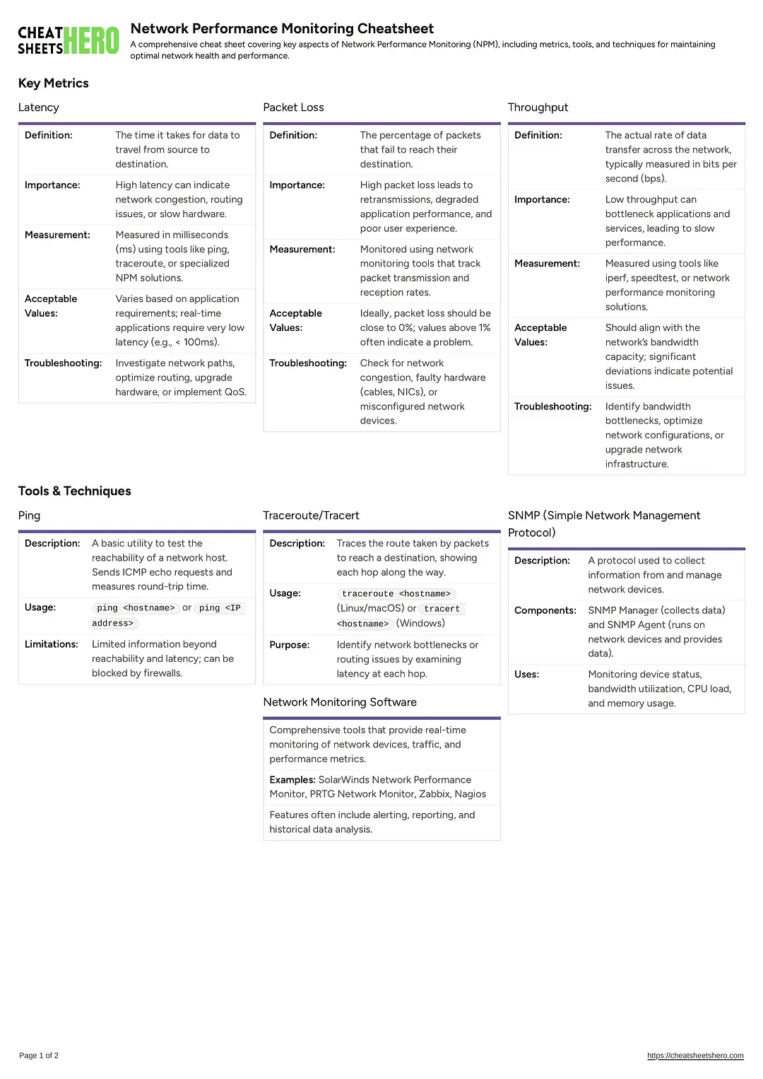 Network Performance Monitoring Cheatsheet