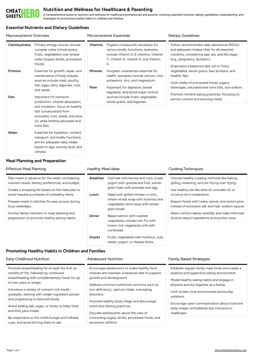 Nutrition and Wellness for Healthcare & Parenting