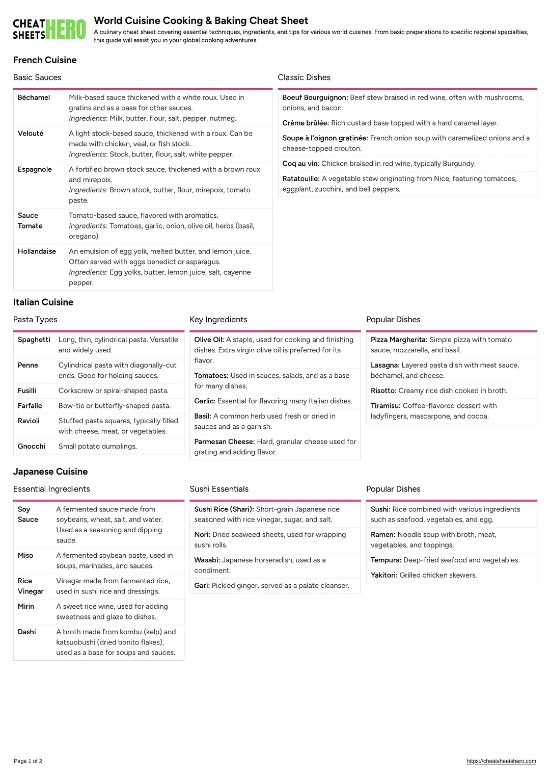 World Cuisine Cooking & Baking Cheat Sheet