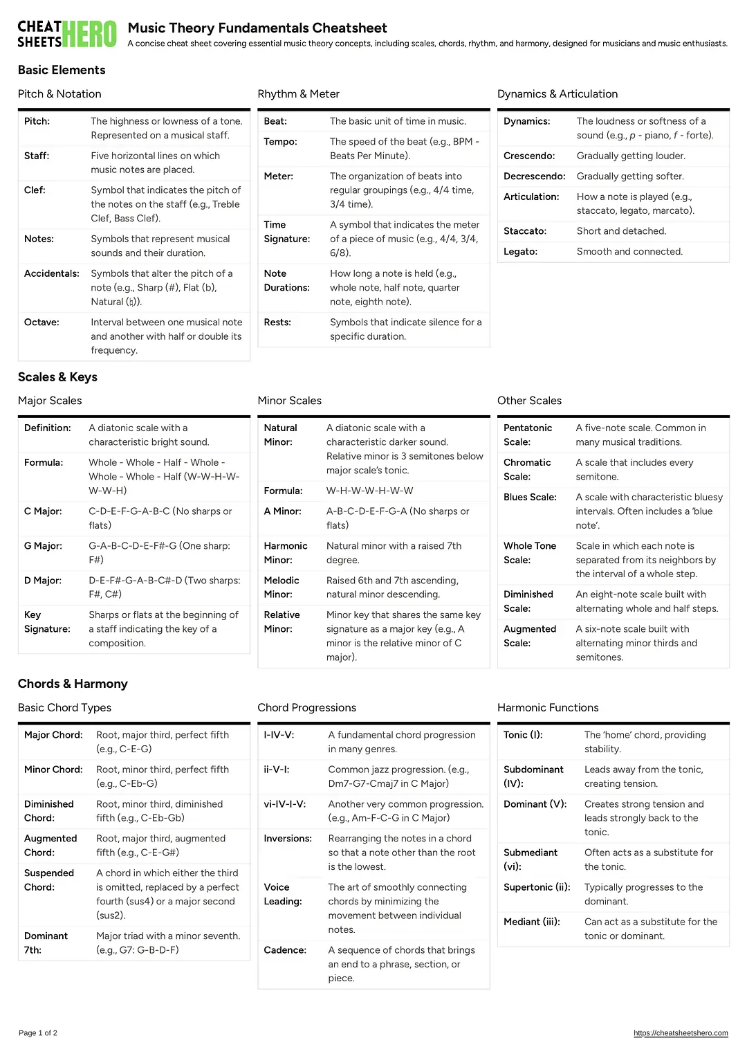 Music Theory Fundamentals Cheatsheet