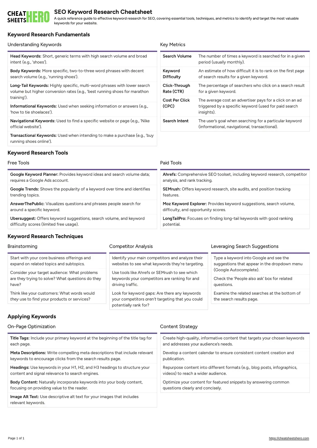 SEO Keyword Research Cheatsheet