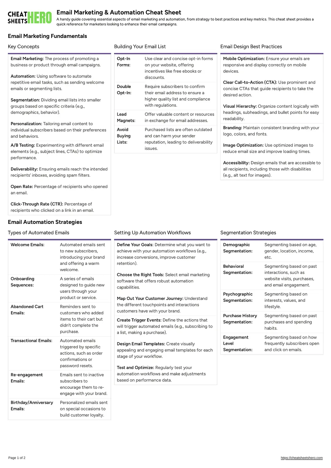 Email Marketing & Automation Cheat Sheet