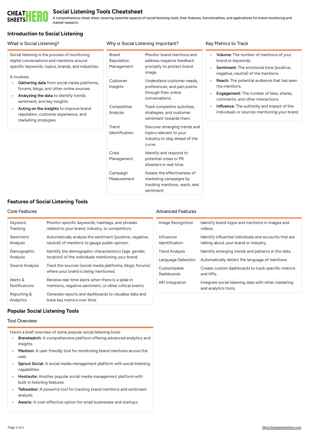 Social Listening Tools Cheatsheet