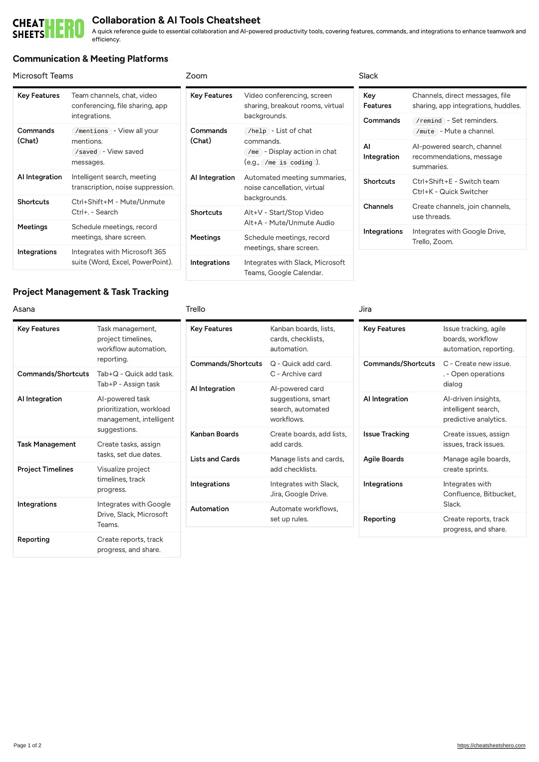 Collaboration & AI Tools Cheatsheet