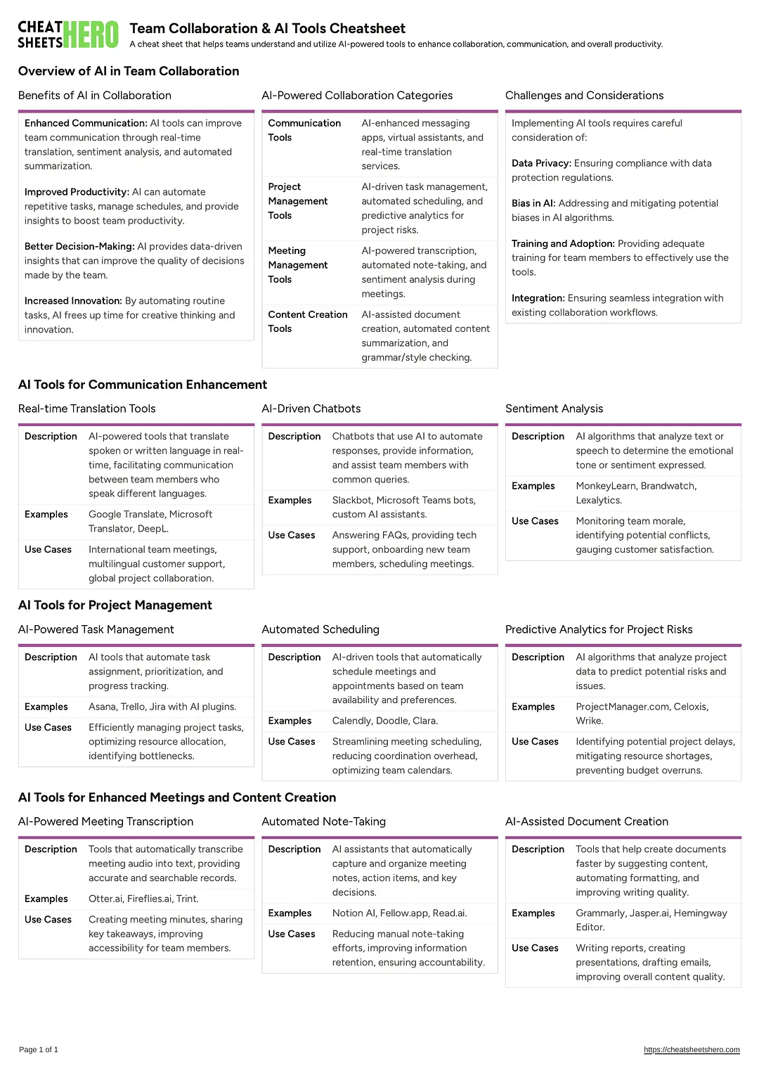 Team Collaboration & AI Tools Cheatsheet