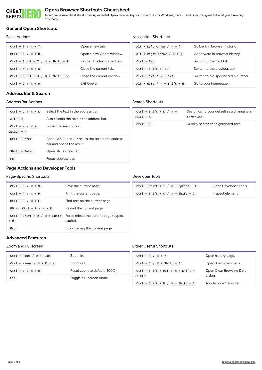 Opera Browser Shortcuts Cheatsheet