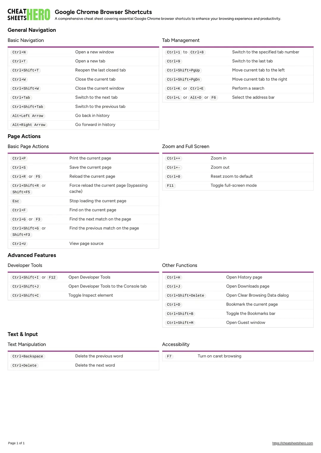 Google Chrome Browser Shortcuts