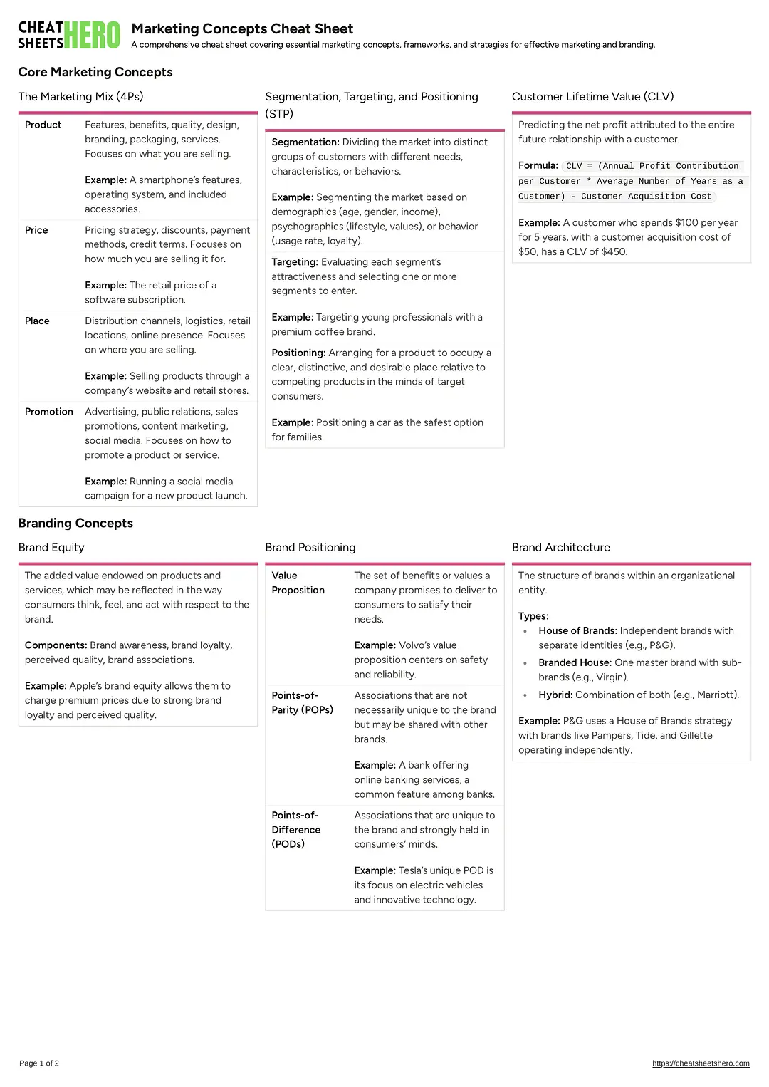 Marketing Concepts Cheat Sheet