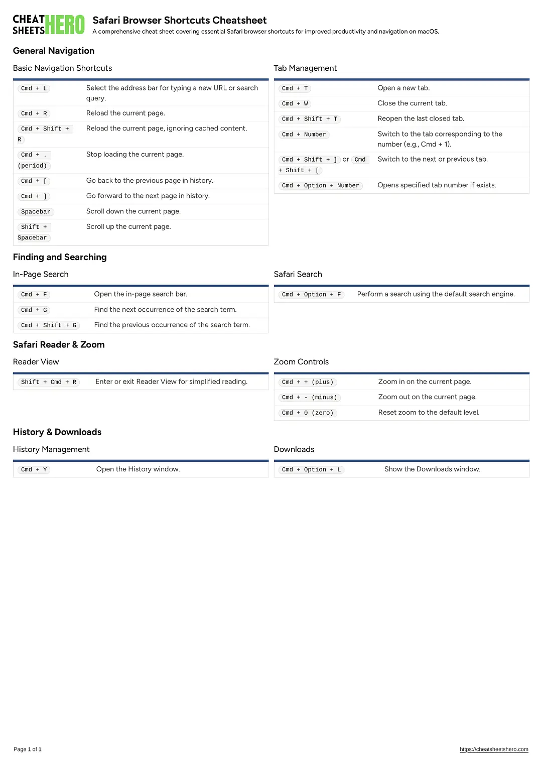 Safari Browser Shortcuts Cheatsheet