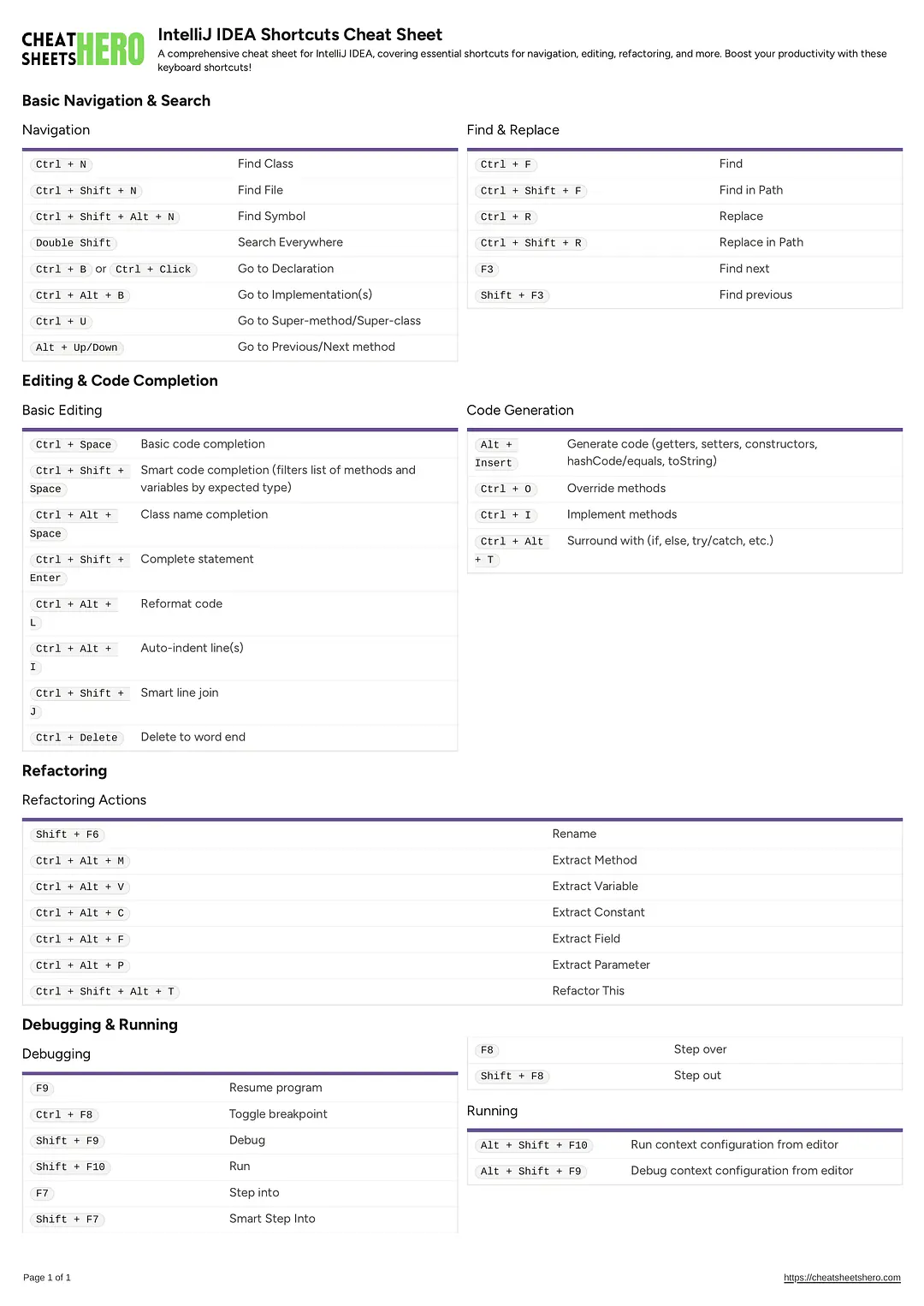 IntelliJ IDEA Shortcuts Cheat Sheet