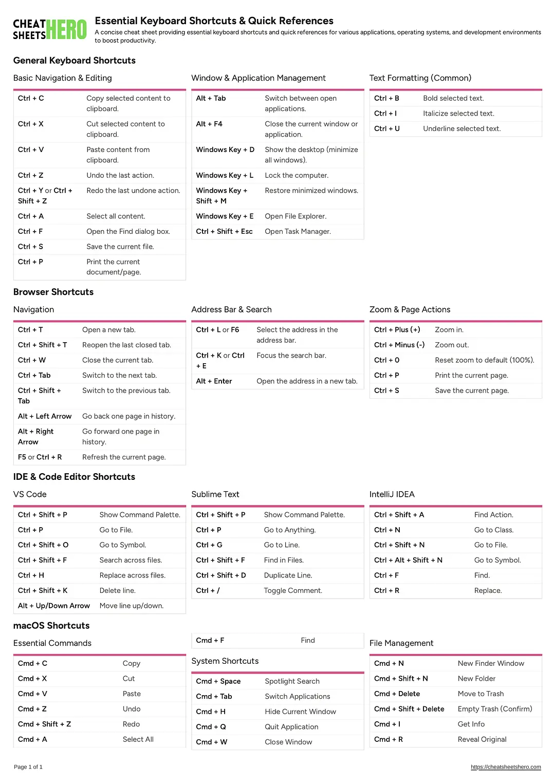 Essential Keyboard Shortcuts & Quick References