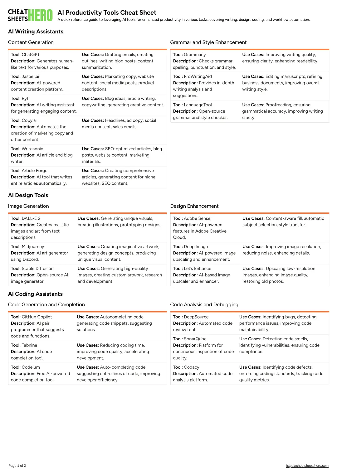 AI Productivity Tools Cheat Sheet