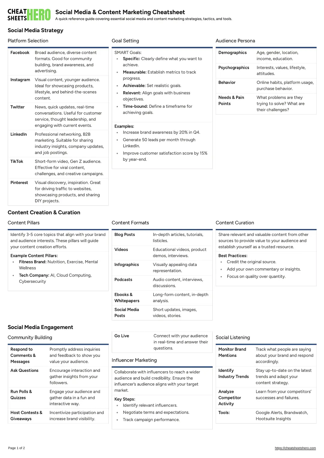 Social Media & Content Marketing Cheatsheet