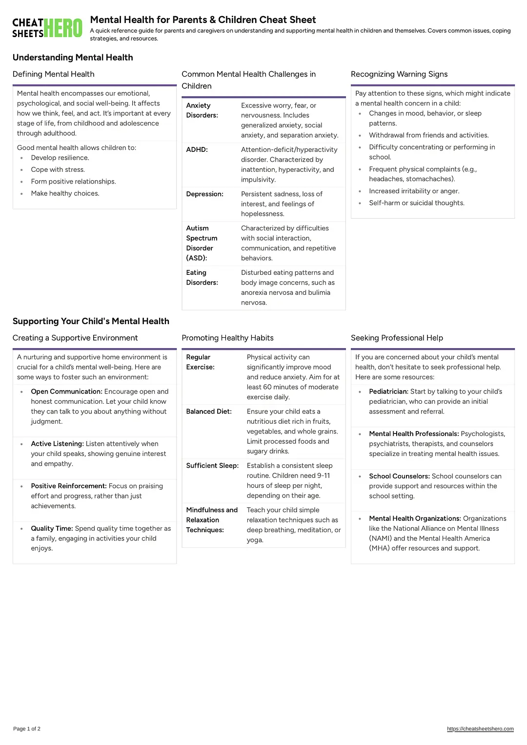 Mental Health for Parents & Children Cheat Sheet