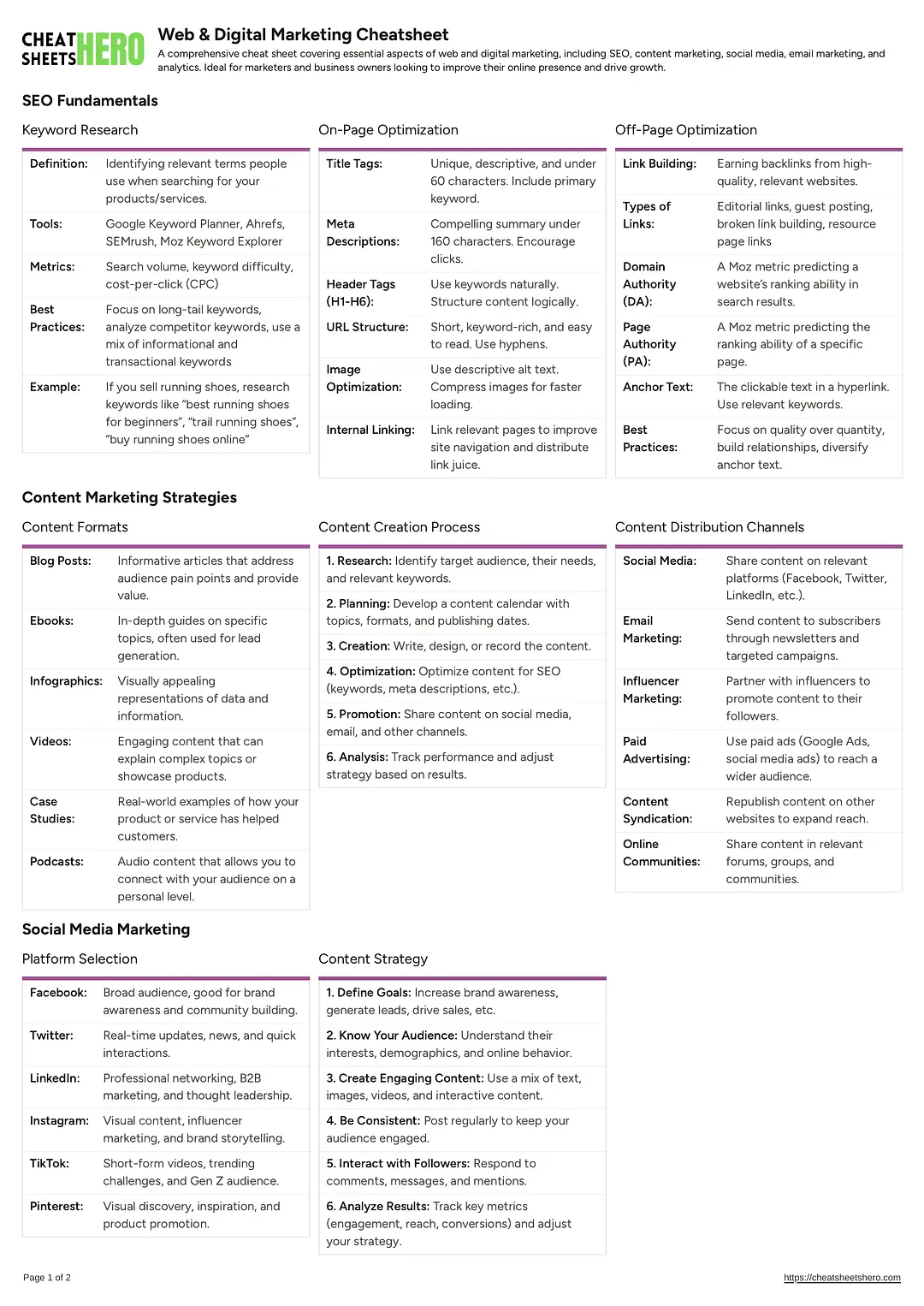 Web & Digital Marketing Cheatsheet