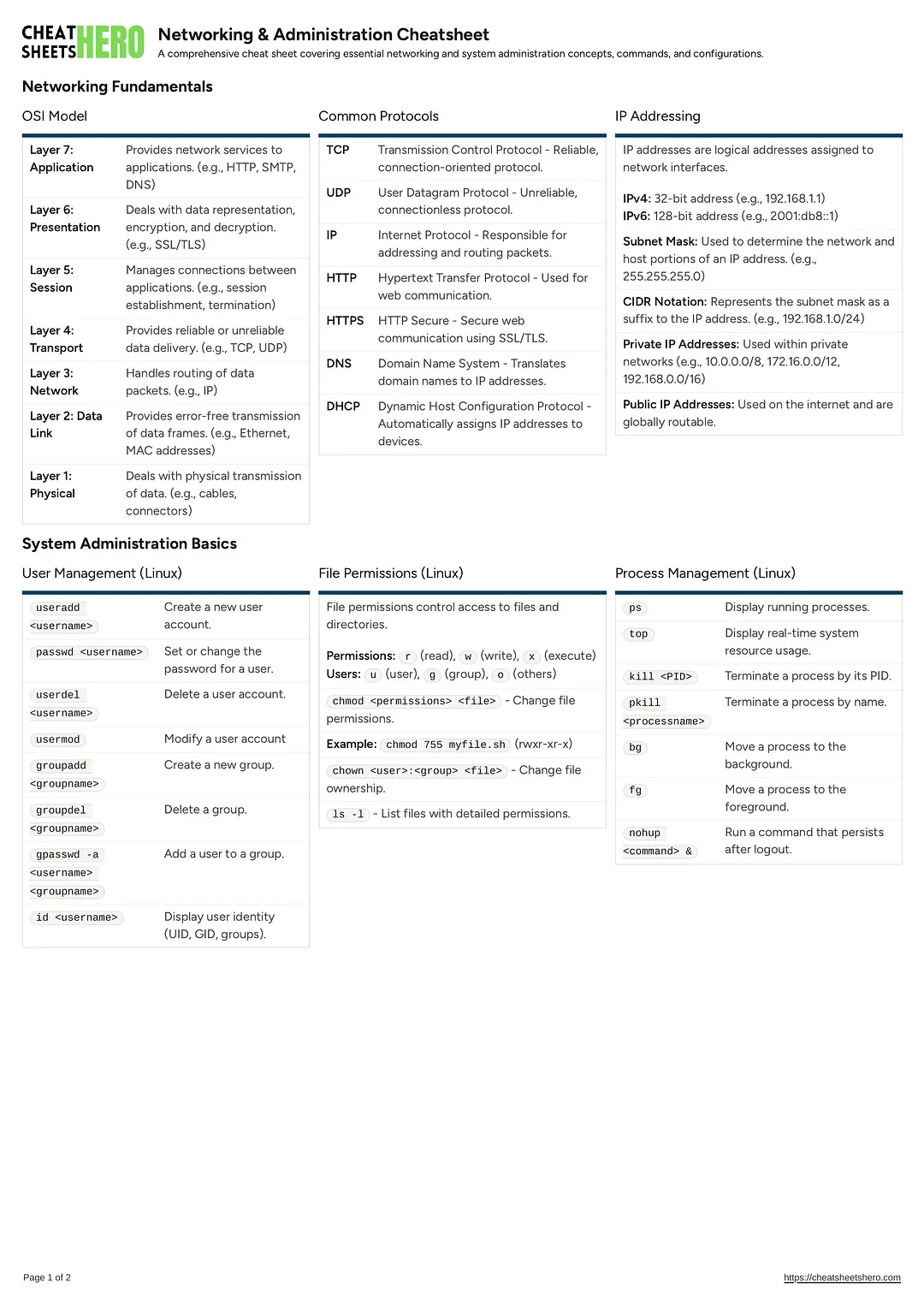 Networking & Administration Cheatsheet