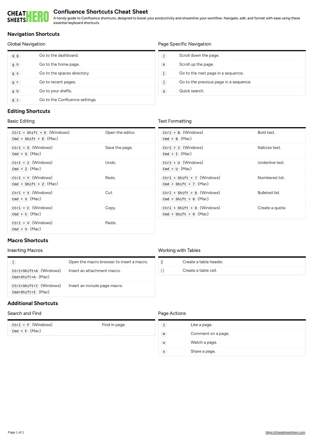 Confluence Shortcuts Cheat Sheet