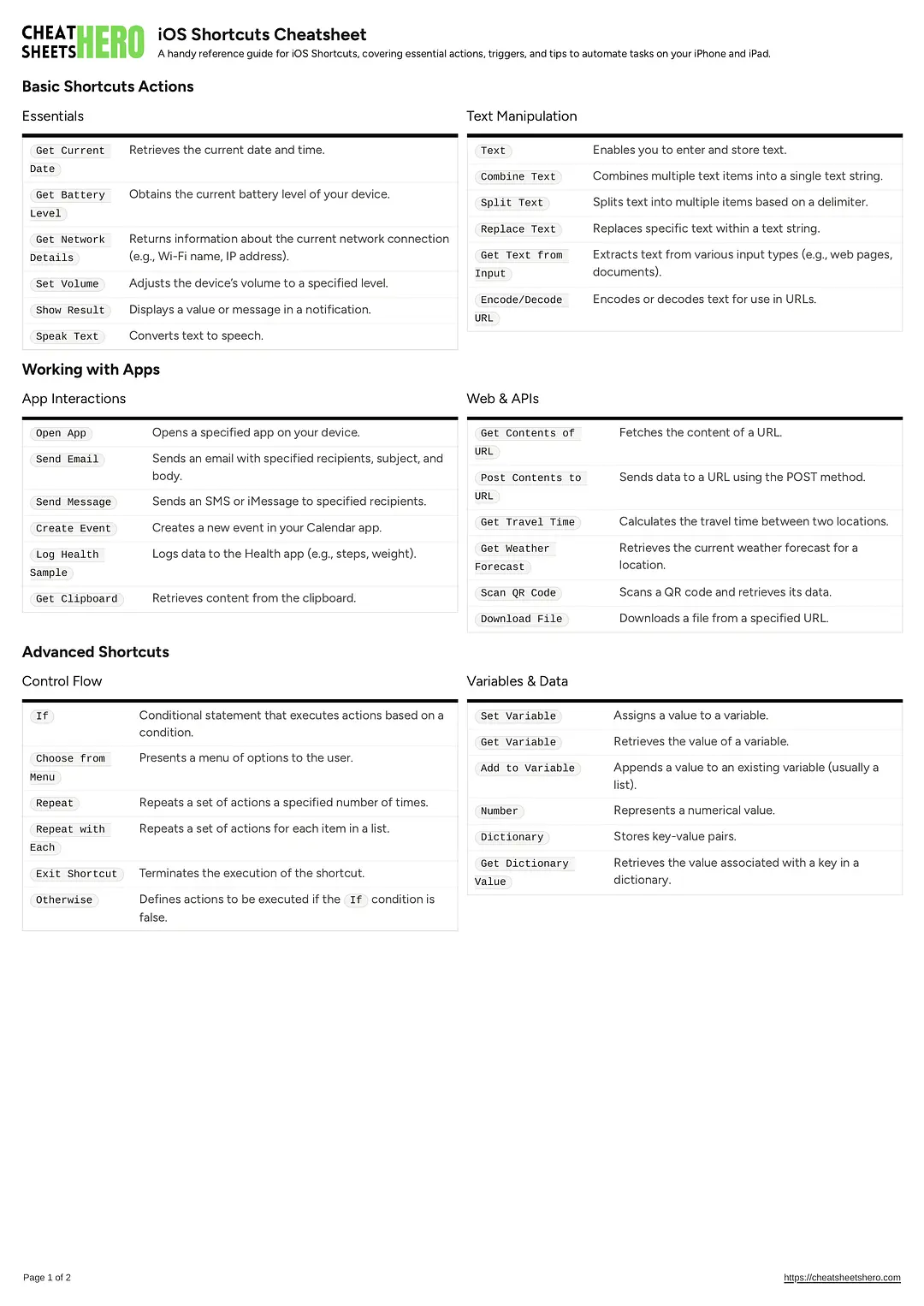 iOS Shortcuts Cheatsheet