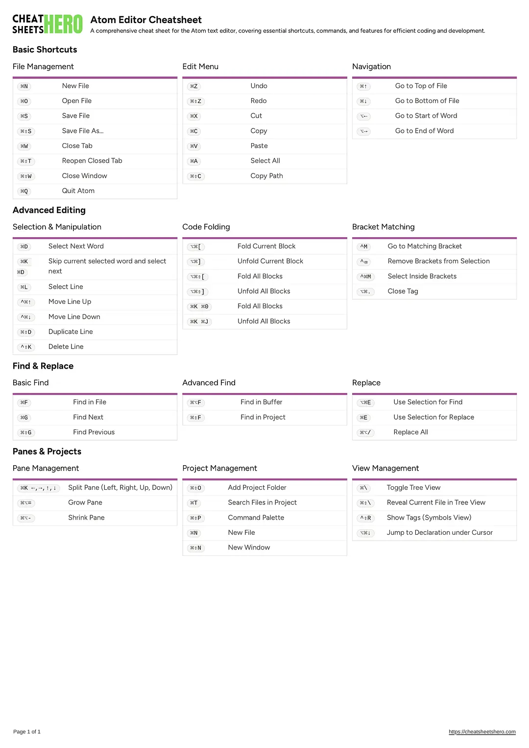 Atom Editor Cheatsheet