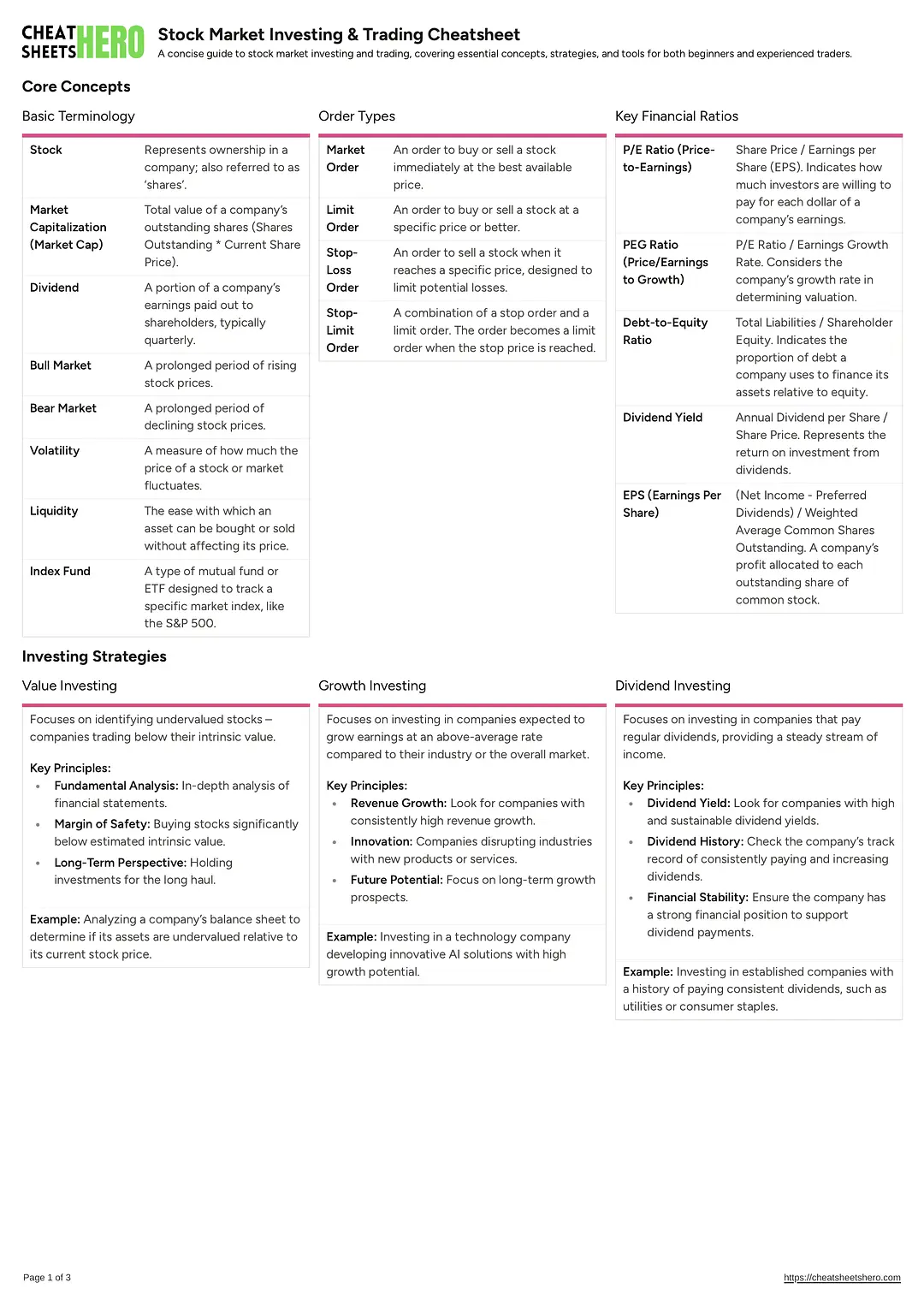 Stock Market Investing & Trading Cheatsheet