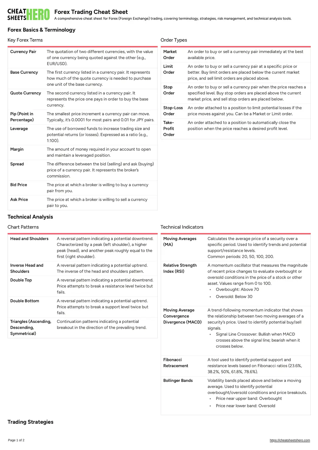 Forex Trading Cheat Sheet