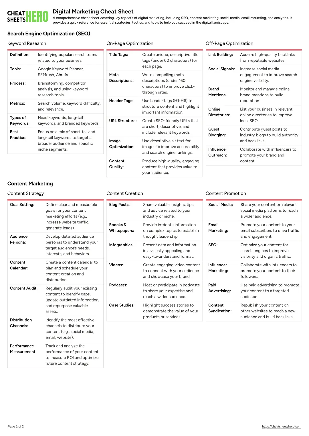 Digital Marketing Cheat Sheet