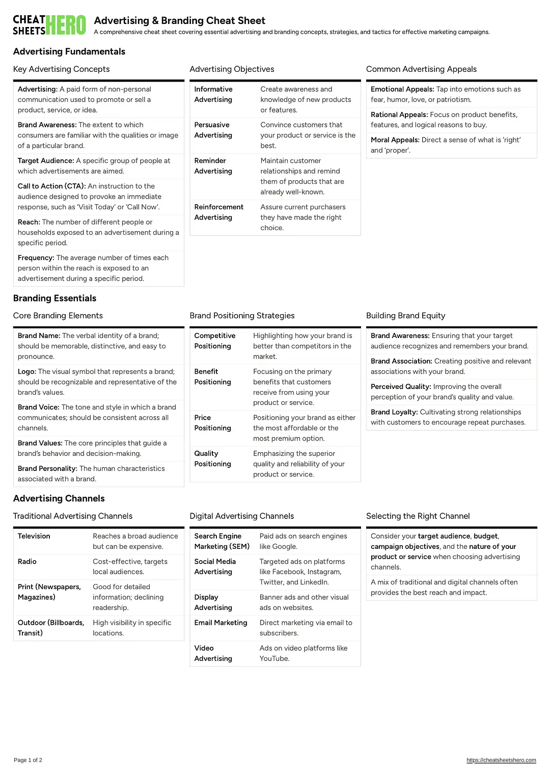 Advertising & Branding Cheat Sheet
