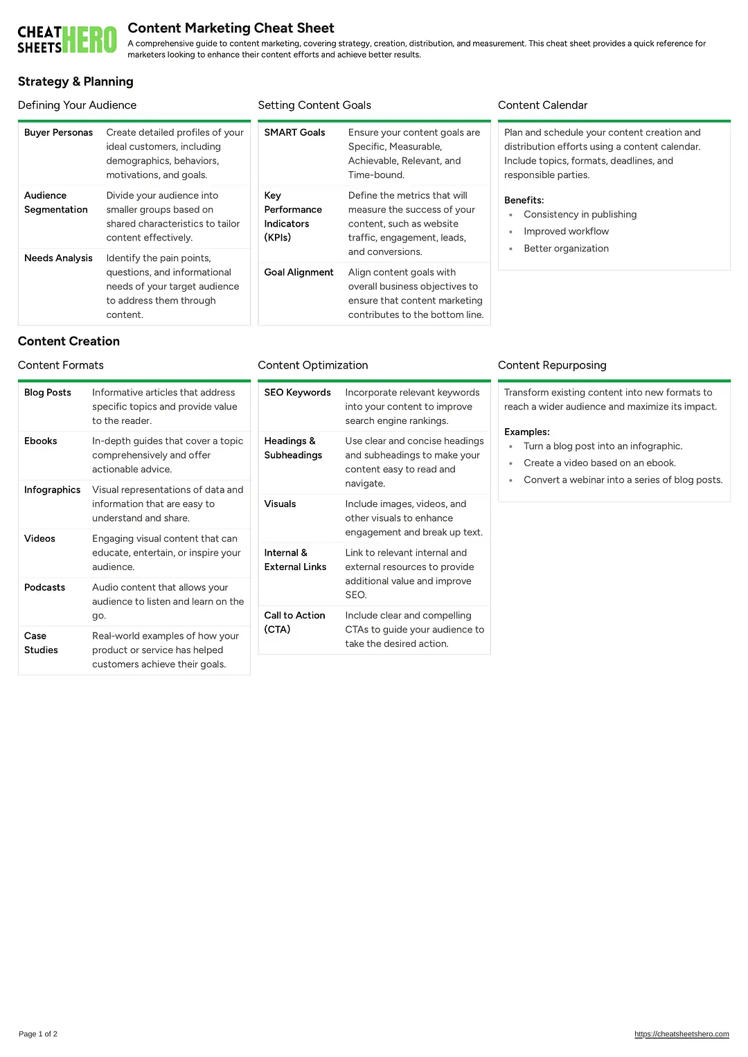 Content Marketing Cheat Sheet
