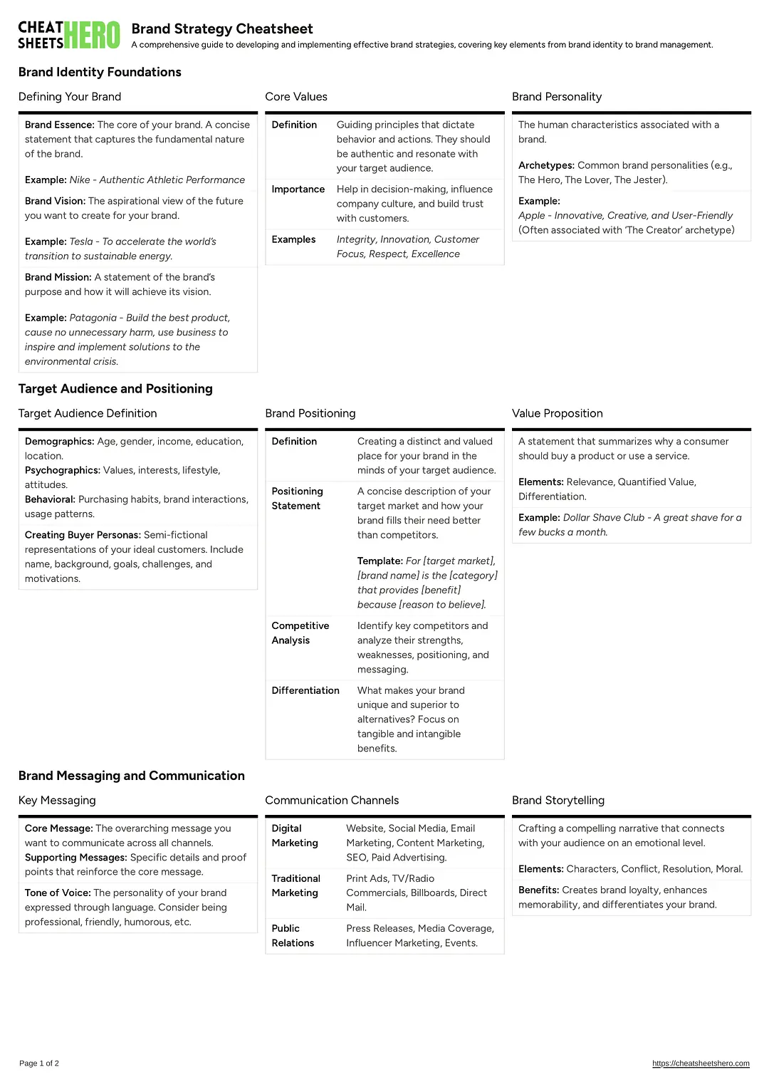 Brand Strategy Cheatsheet