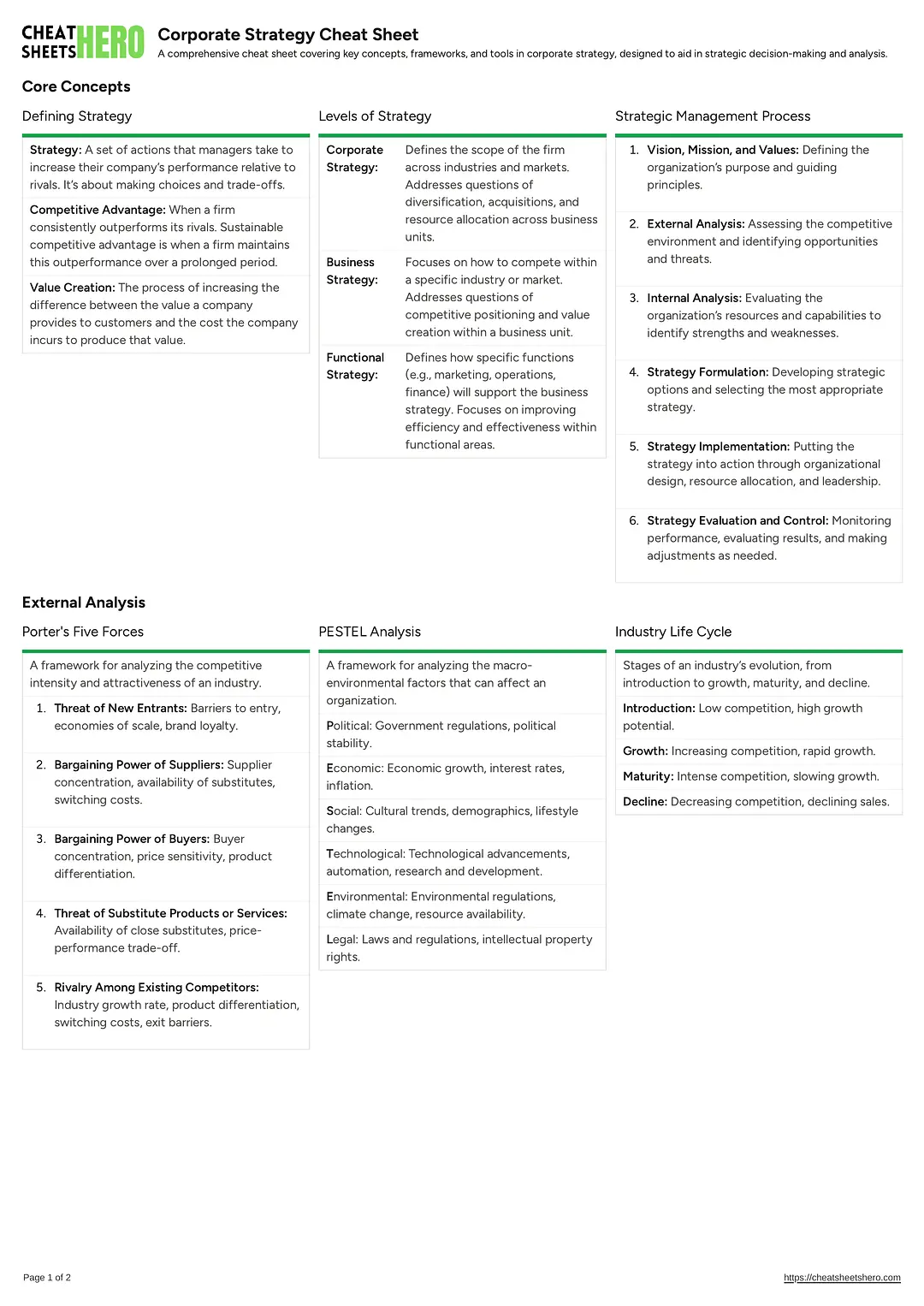 Corporate Strategy Cheat Sheet