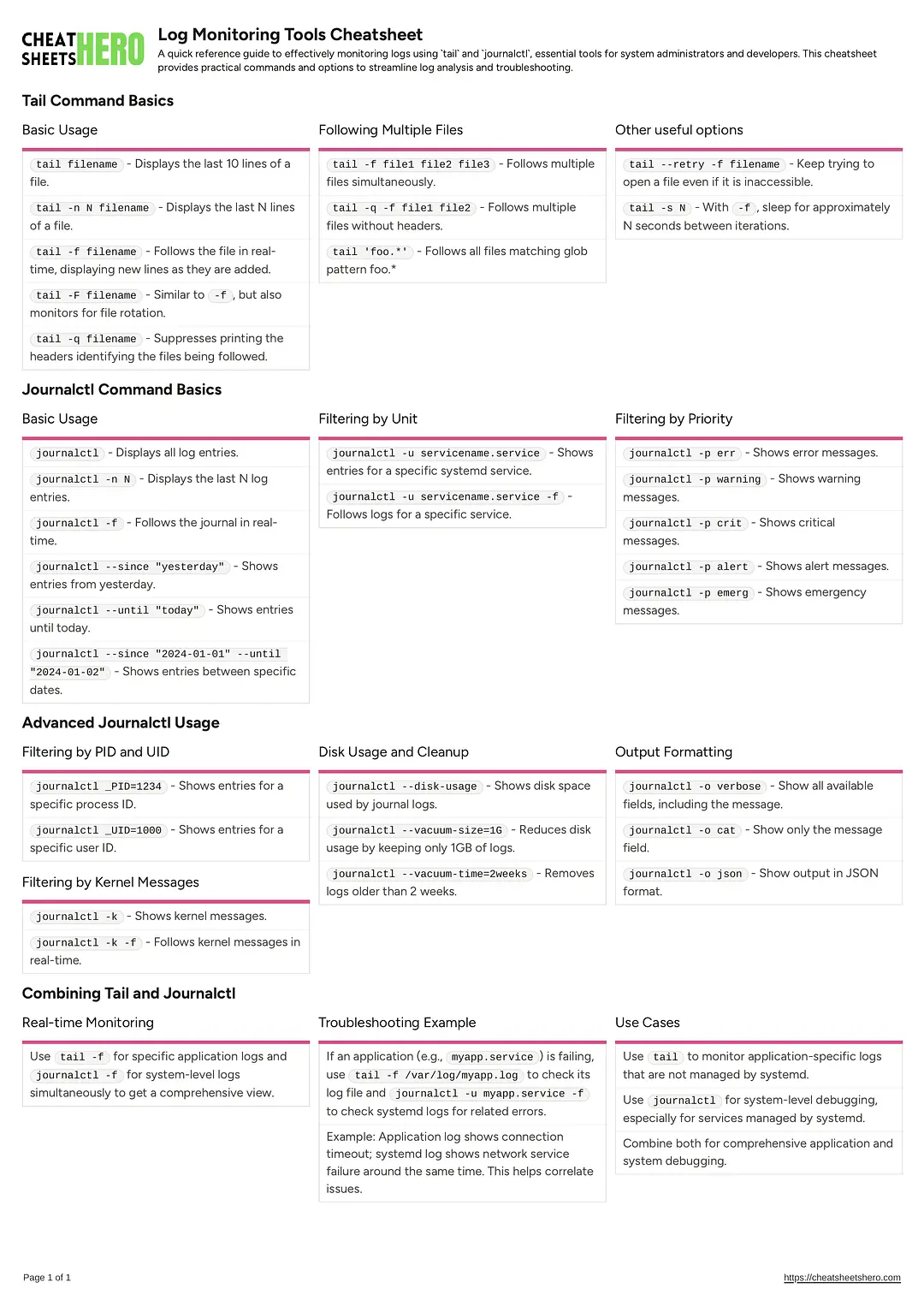 Log Monitoring Tools Cheatsheet