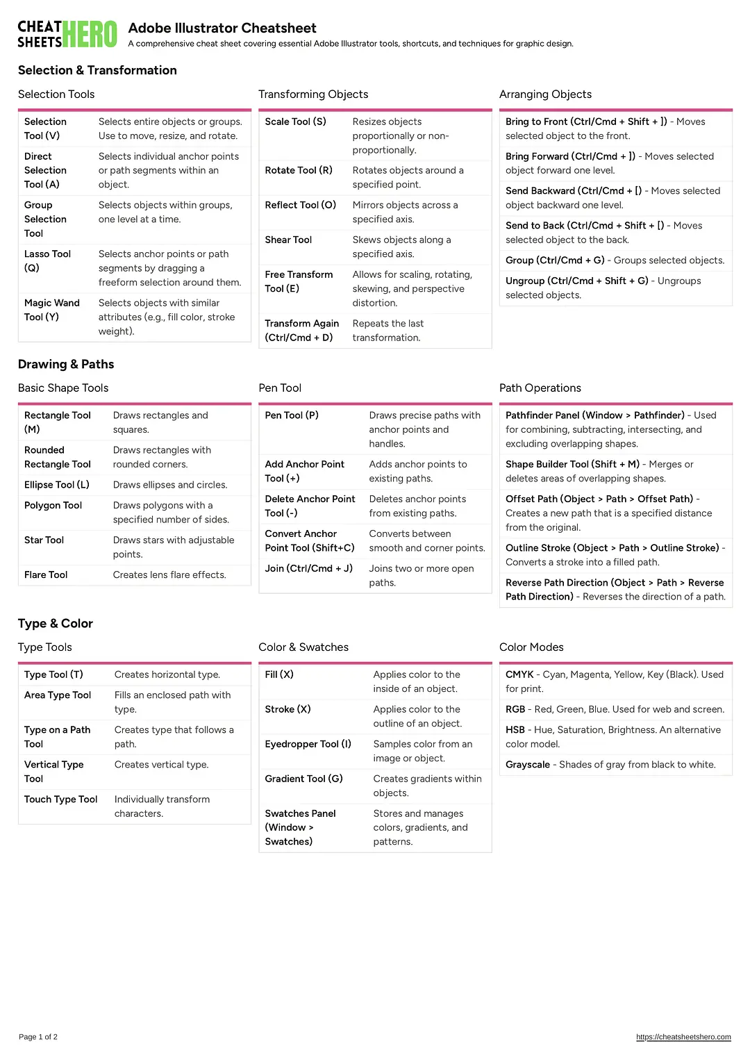 Adobe Illustrator Cheatsheet