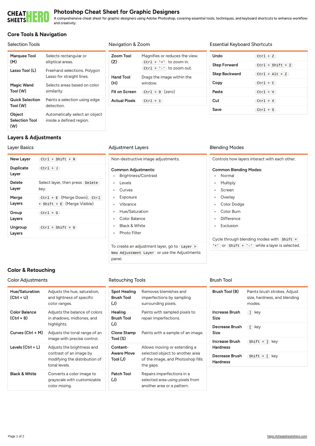 Photoshop Cheat Sheet for Graphic Designers