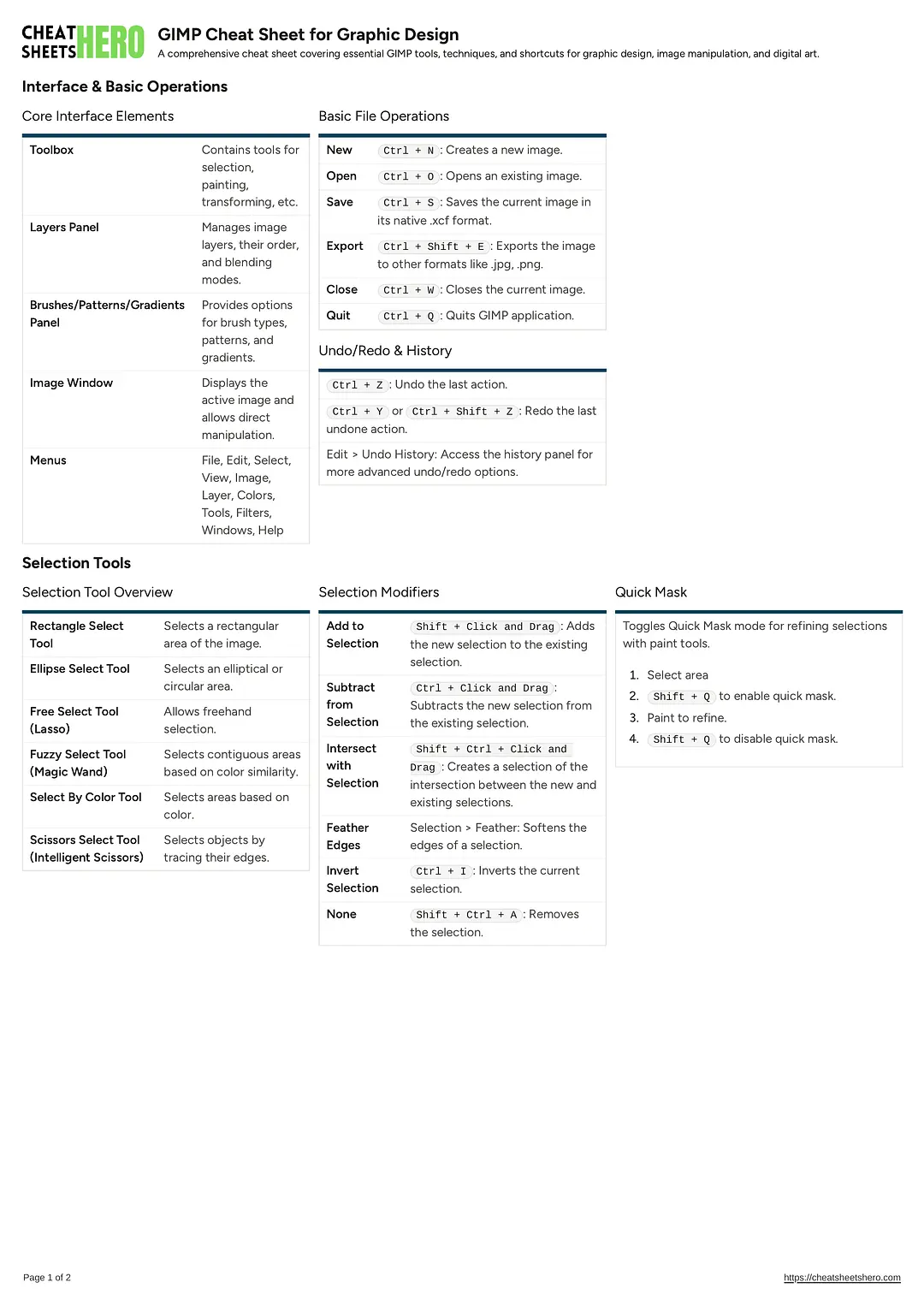GIMP Cheat Sheet for Graphic Design