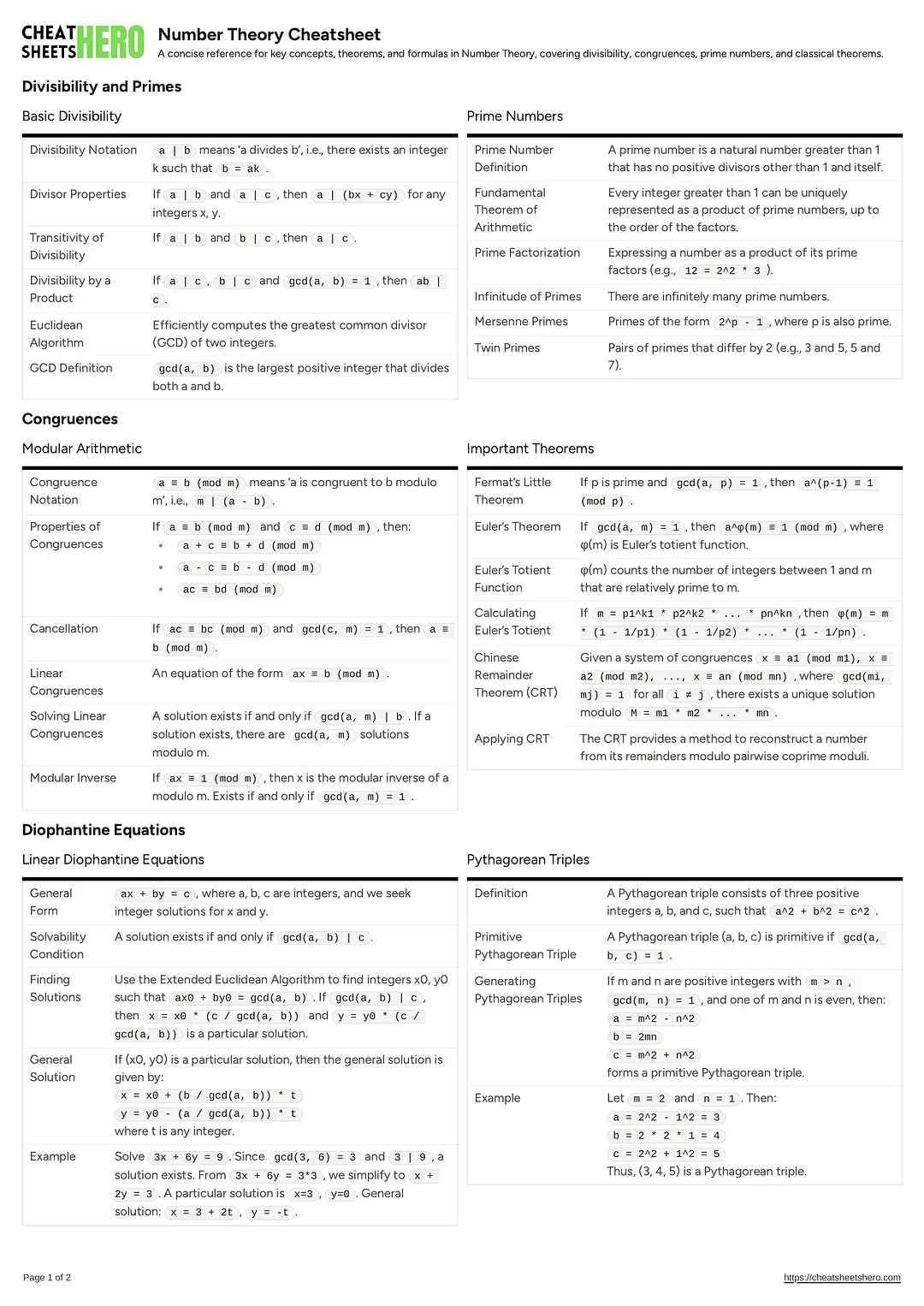 Number Theory Cheatsheet