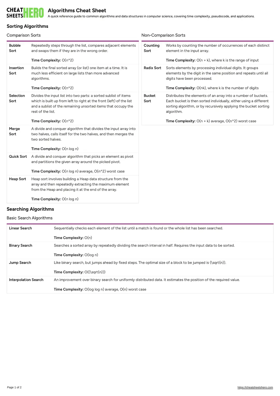 Algorithms Cheat Sheet