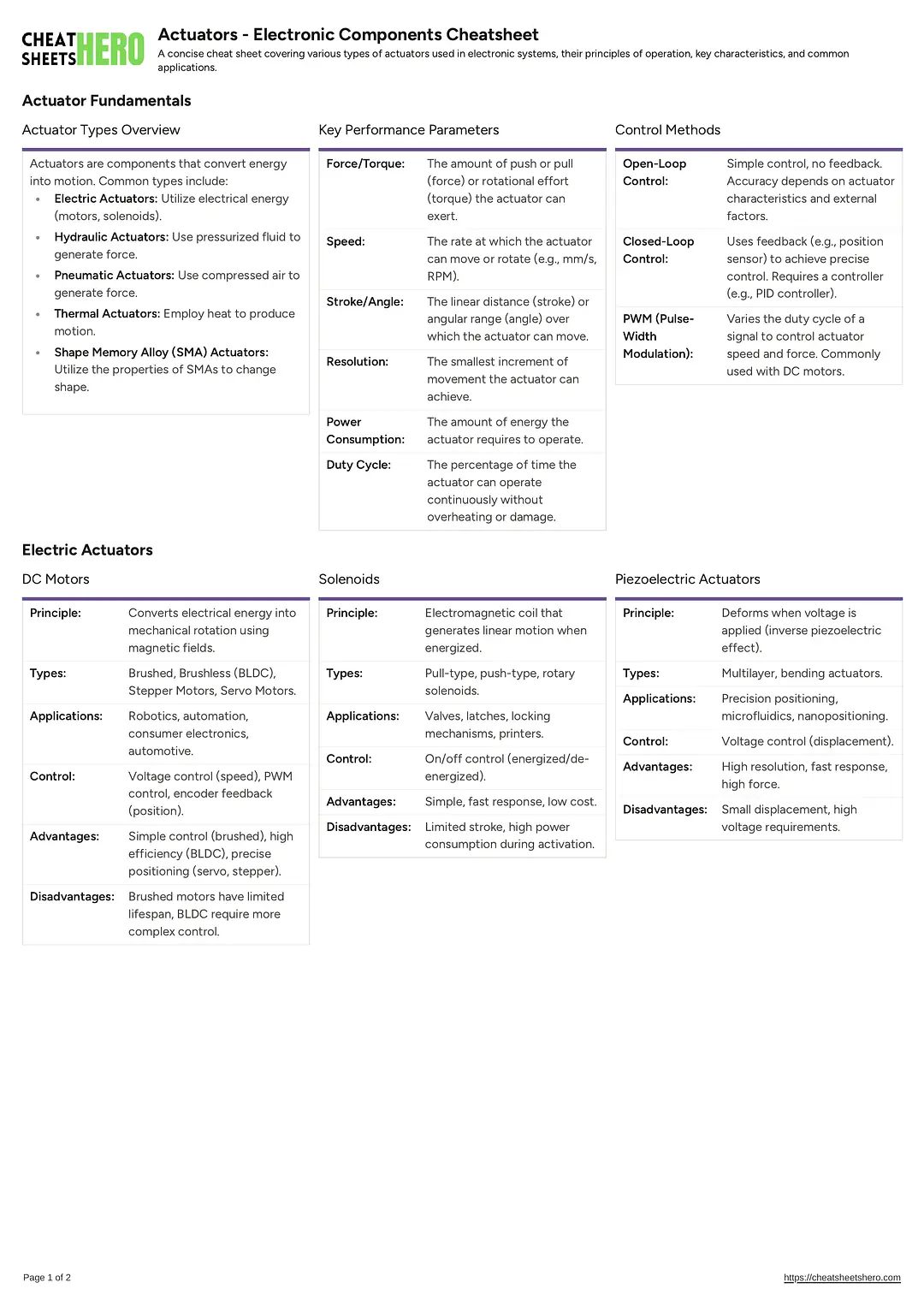 Actuators - Electronic Components Cheatsheet