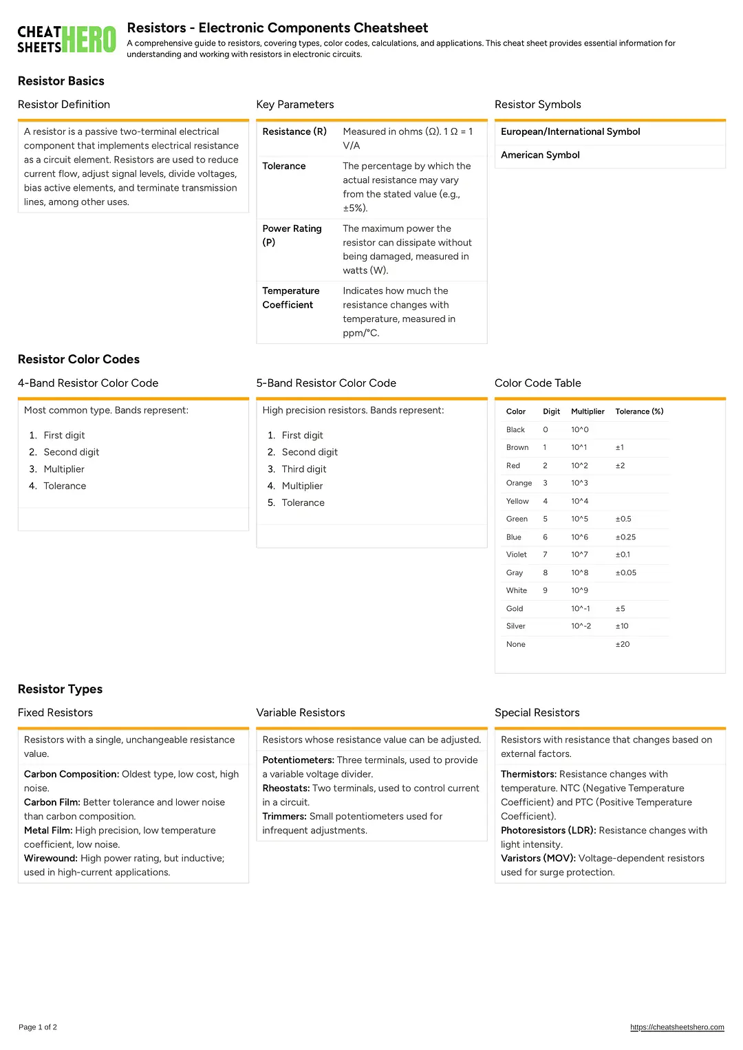 Resistors - Electronic Components Cheatsheet