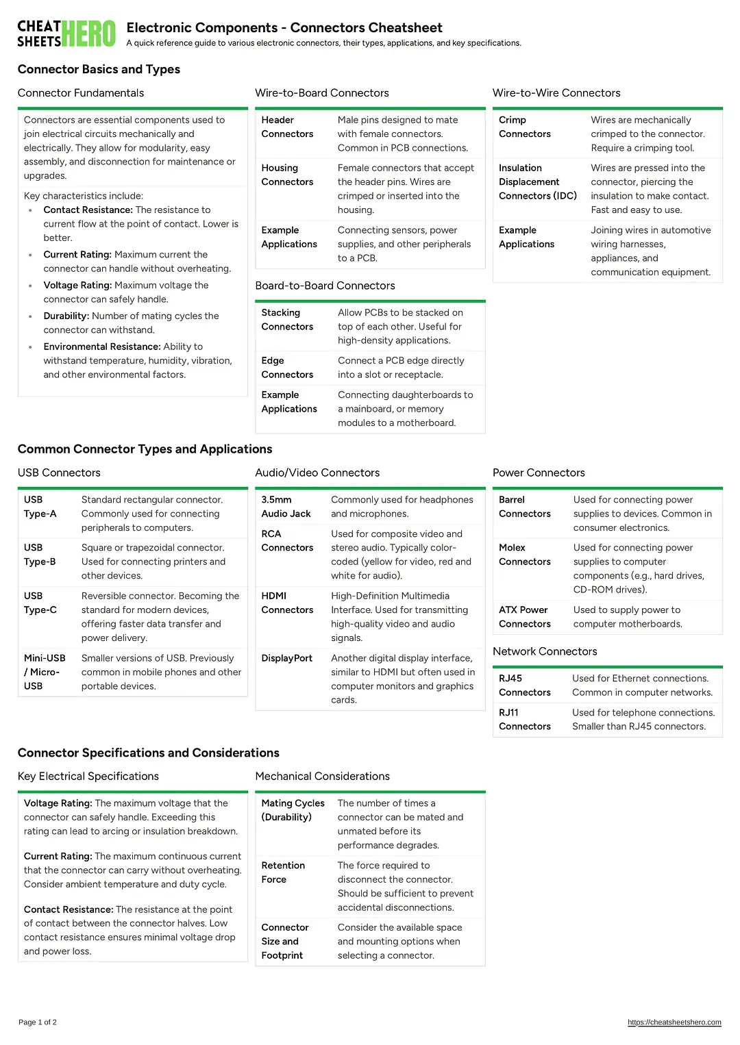 Electronic Components - Connectors Cheatsheet