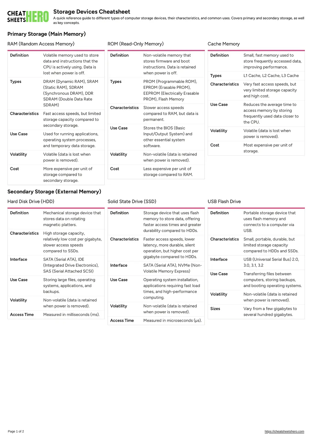 Storage Devices Cheatsheet