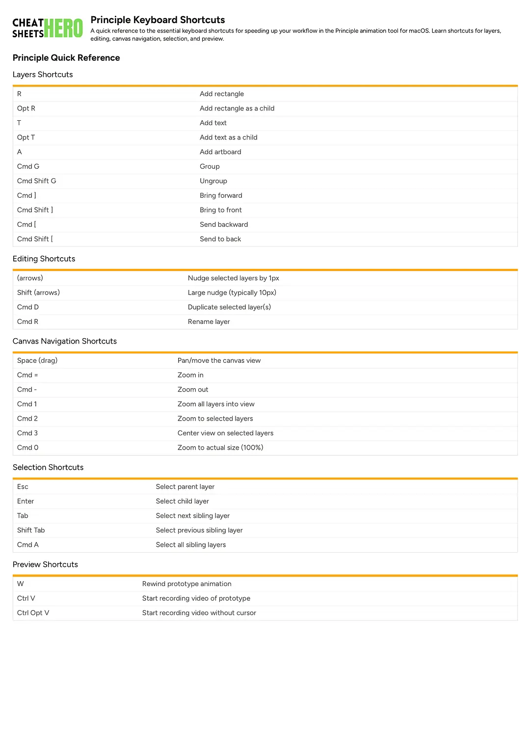 Principle Keyboard Shortcuts