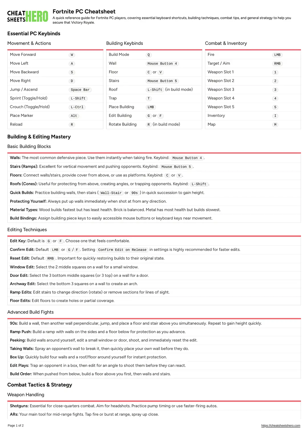 Fortnite PC Cheatsheet