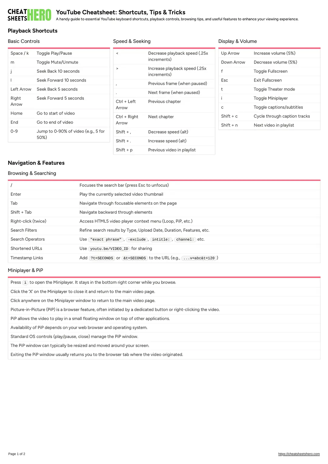 YouTube Cheatsheet: Shortcuts, Tips & Tricks