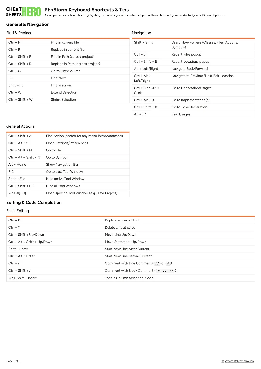 PhpStorm Keyboard Shortcuts & Tips
