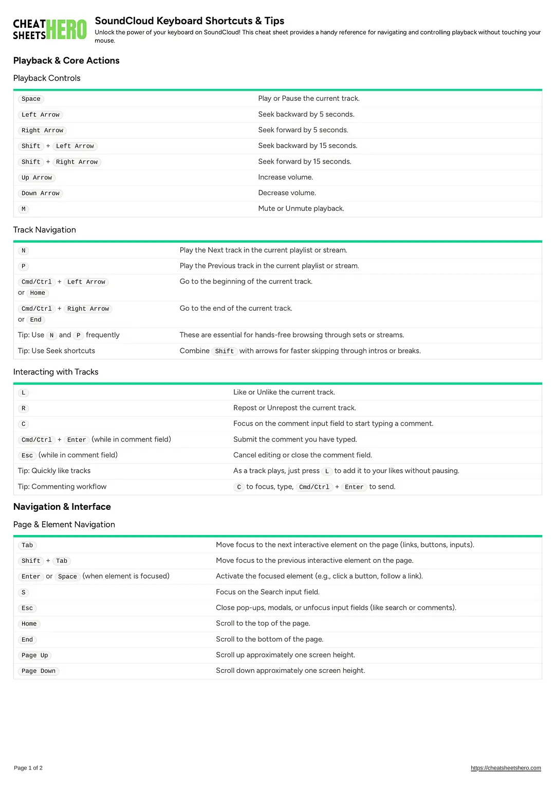 SoundCloud Keyboard Shortcuts & Tips